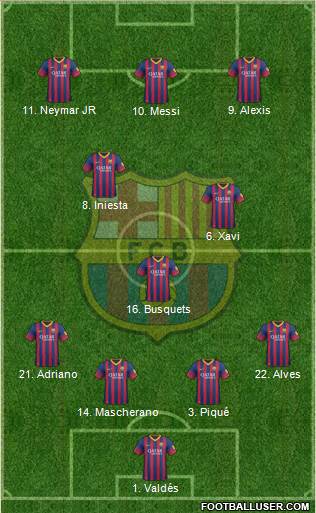 F.C. Barcelona Formation 2013