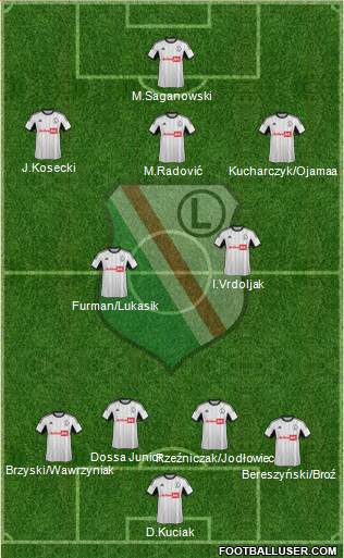 Legia Warszawa Formation 2013