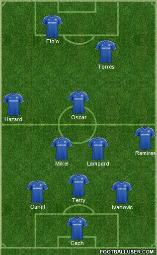 Chelsea Formation 2013