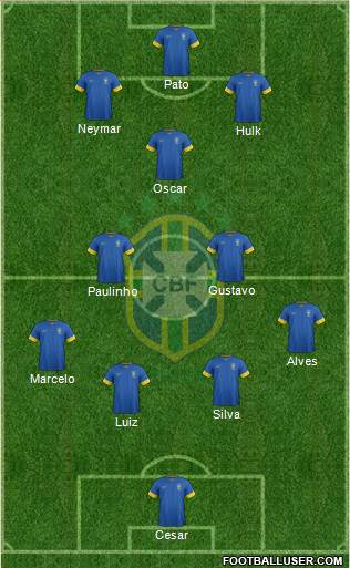 Brazil Formation 2013