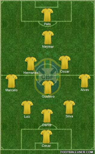 Brazil Formation 2013