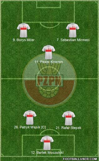 Poland Formation 2013