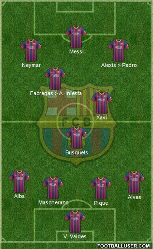 F.C. Barcelona Formation 2013