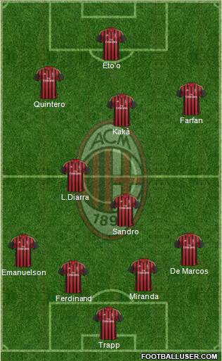 A.C. Milan Formation 2013