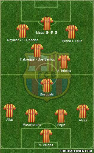 F.C. Barcelona Formation 2013