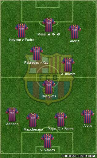 F.C. Barcelona Formation 2013