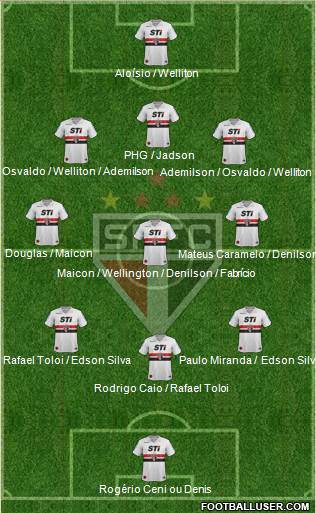 São Paulo FC Formation 2013