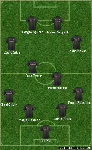 Manchester City Formation 2013