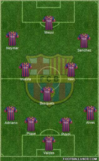 F.C. Barcelona Formation 2013