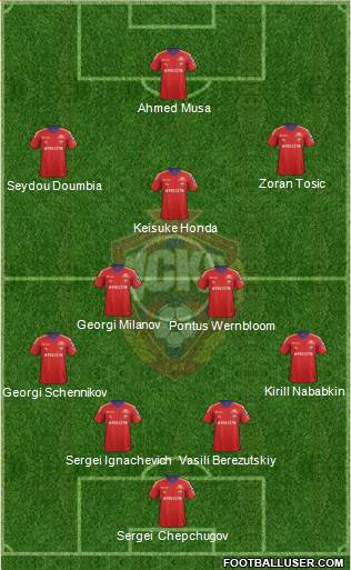 CSKA Moscow Formation 2013