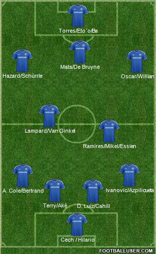 Chelsea Formation 2013