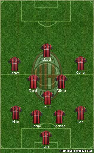 A.C. Milan Formation 2013
