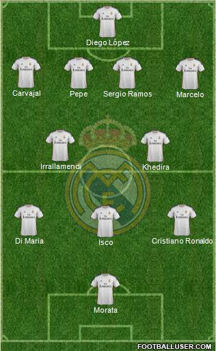Real Madrid C.F. Formation 2013