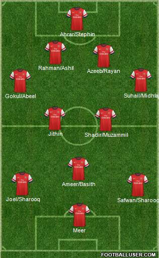 Arsenal Formation 2013