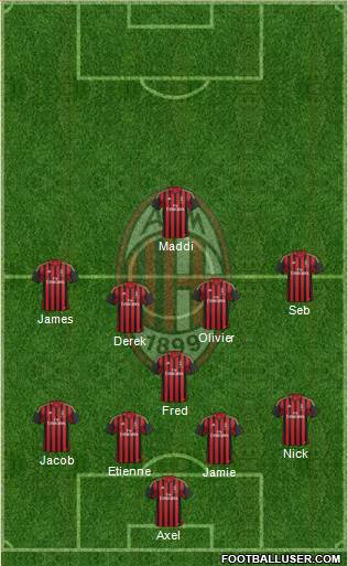 A.C. Milan Formation 2013