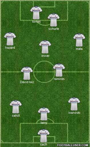 Chelsea Formation 2013