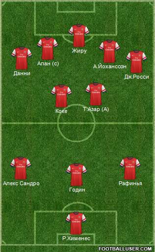 Arsenal Formation 2013