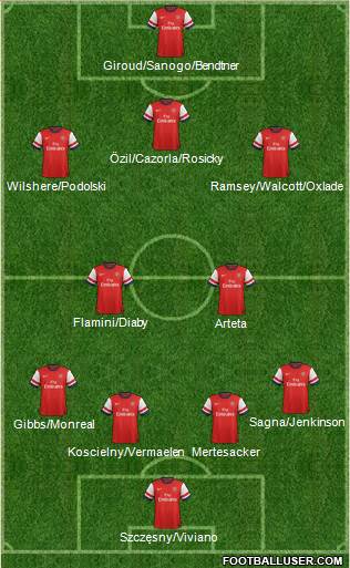 Arsenal Formation 2013