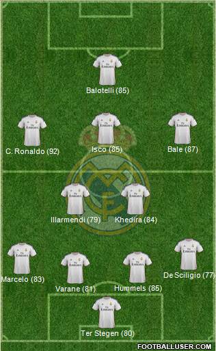 Real Madrid C.F. Formation 2013