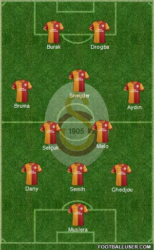 Galatasaray SK Formation 2013