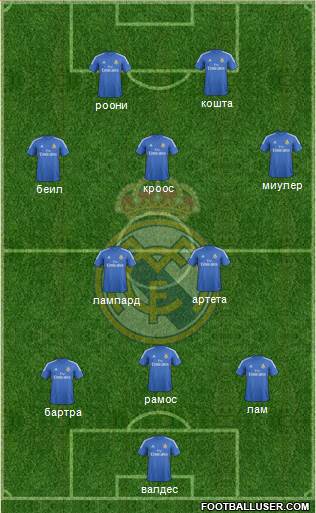 Real Madrid C.F. Formation 2013