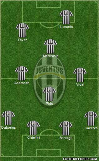 Juventus Formation 2013