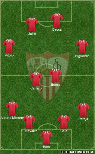 Sevilla F.C., S.A.D. Formation 2013