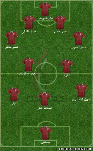 Al-Wahda (UAE) Formation 2013