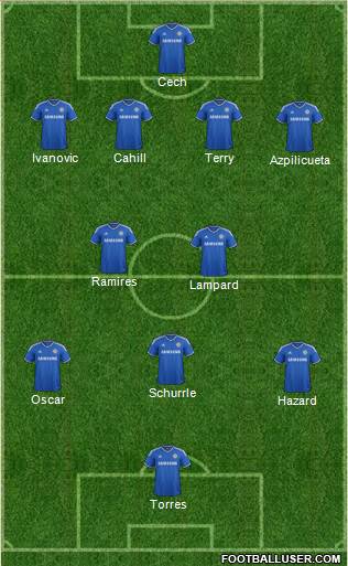 Chelsea Formation 2013