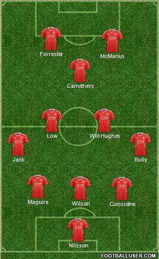 Aberdeen Formation 2013