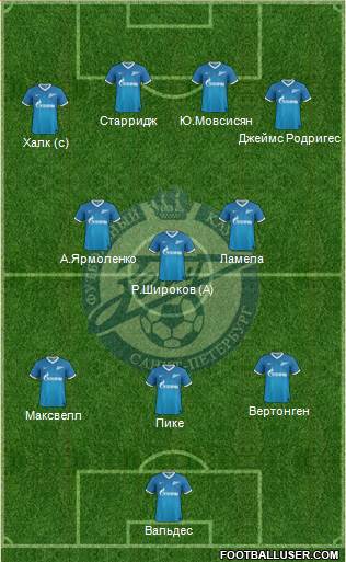 Zenit St. Petersburg Formation 2013