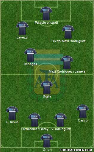 Argentina Formation 2013