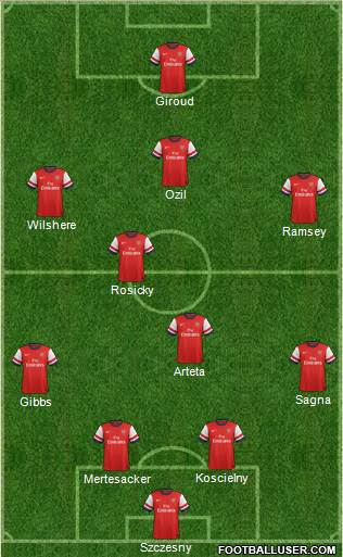 Arsenal Formation 2013