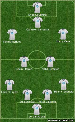 Tottenham Hotspur Formation 2013