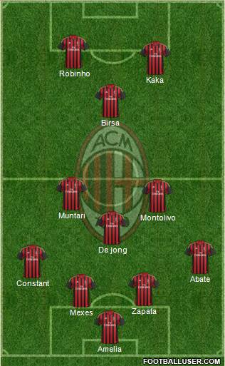 A.C. Milan Formation 2013