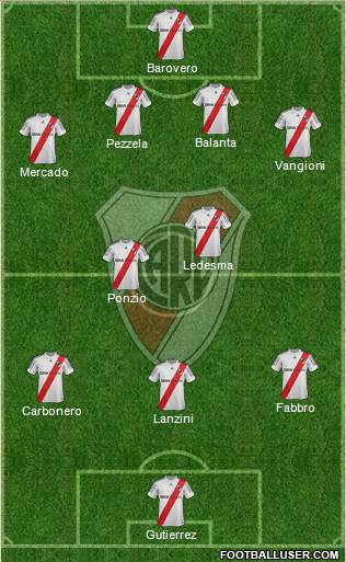 River Plate Formation 2013