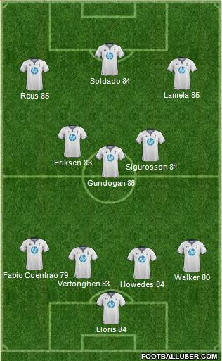 Tottenham Hotspur Formation 2013