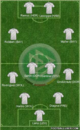 Germany Formation 2013