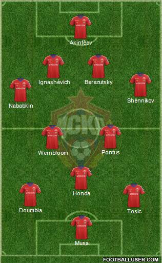 CSKA Moscow Formation 2013