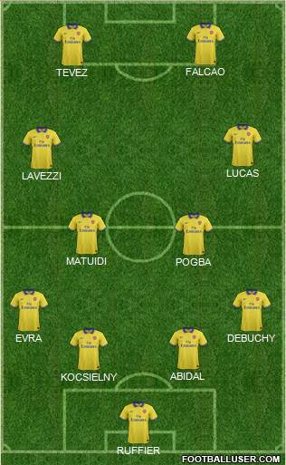 Arsenal Formation 2013