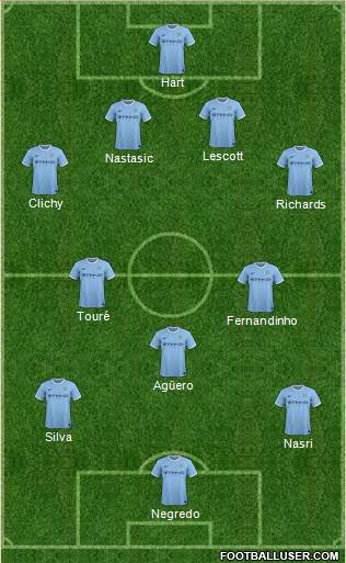 Manchester City Formation 2013