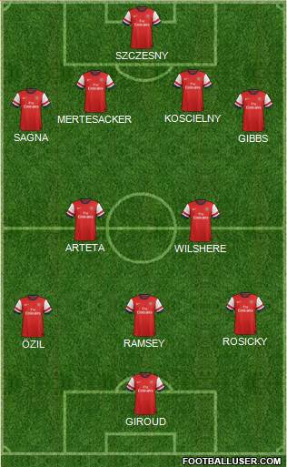 Arsenal Formation 2013