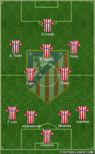 C. Atlético Madrid S.A.D. Formation 2013