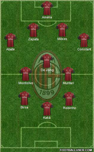 A.C. Milan Formation 2013
