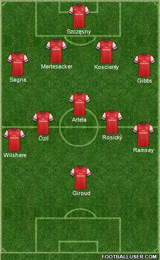 Arsenal Formation 2013