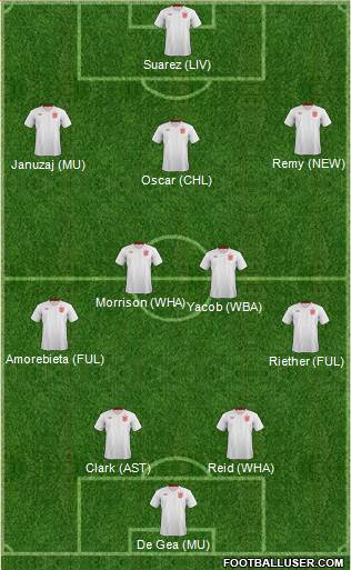 England Formation 2013
