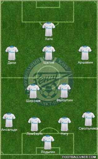 Zenit St. Petersburg Formation 2013