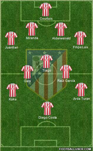 Atlético Madrid B Formation 2013