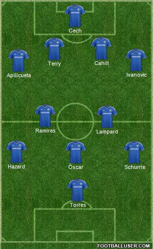 Chelsea Formation 2013