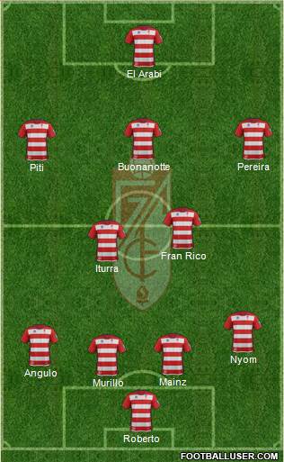 Granada C.F. Formation 2013